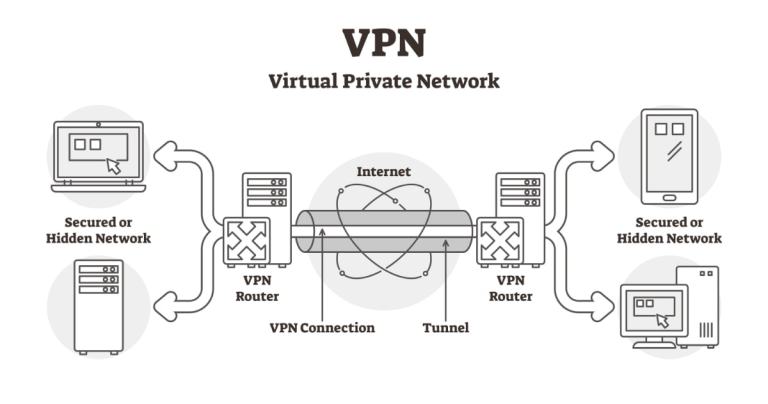 Free VPN For PC