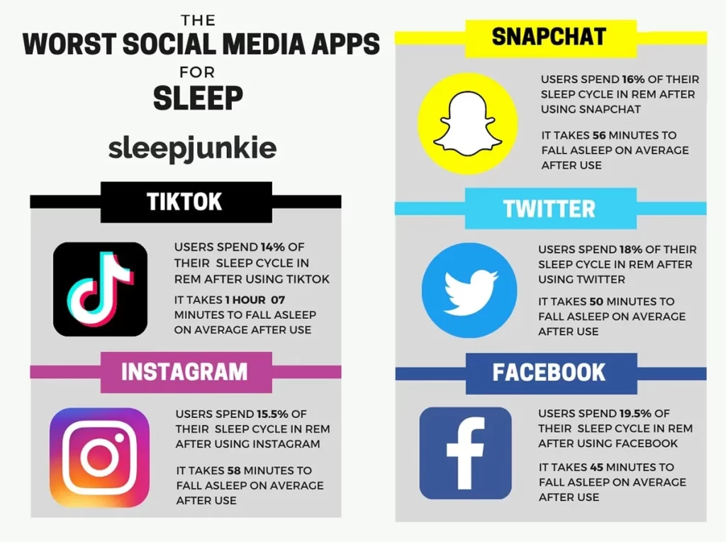 worst social media apps for sleep