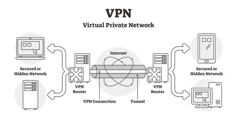 Top 10 Best Free VPN For PC To Use In 2020 12 Free VPN For PC